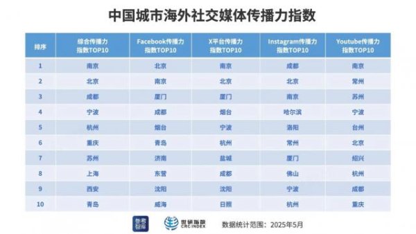 旭胜配资 中国国宝再度海外“刷屏”！