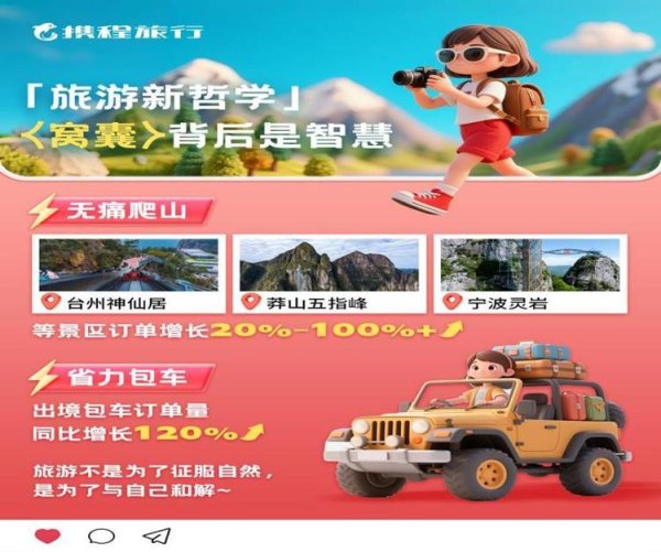 汇通资管 订单量同比涨10%，山东国庆假期文旅成绩单亮眼